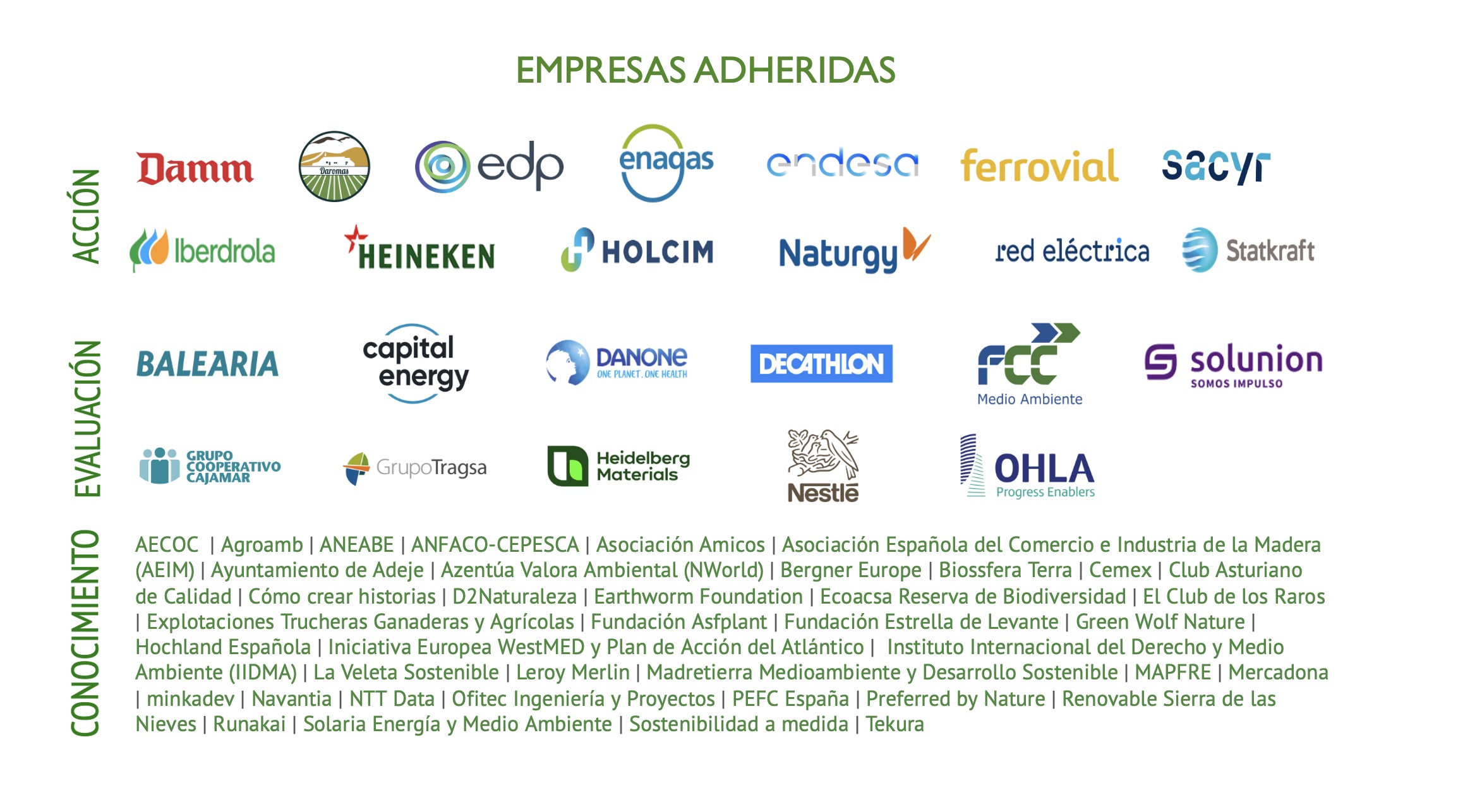 La IEEB suma ya cerca de 70 entidades